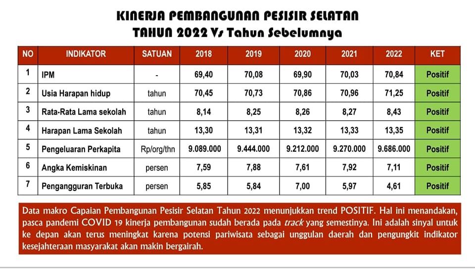 KINERJA POSITIF MENGAWALI TAHUN 2023